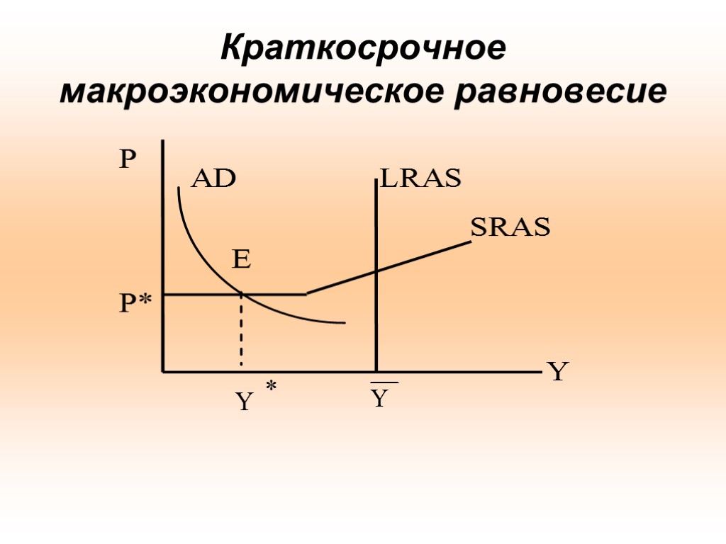 Краткосрочное макроэкономическое равновесие